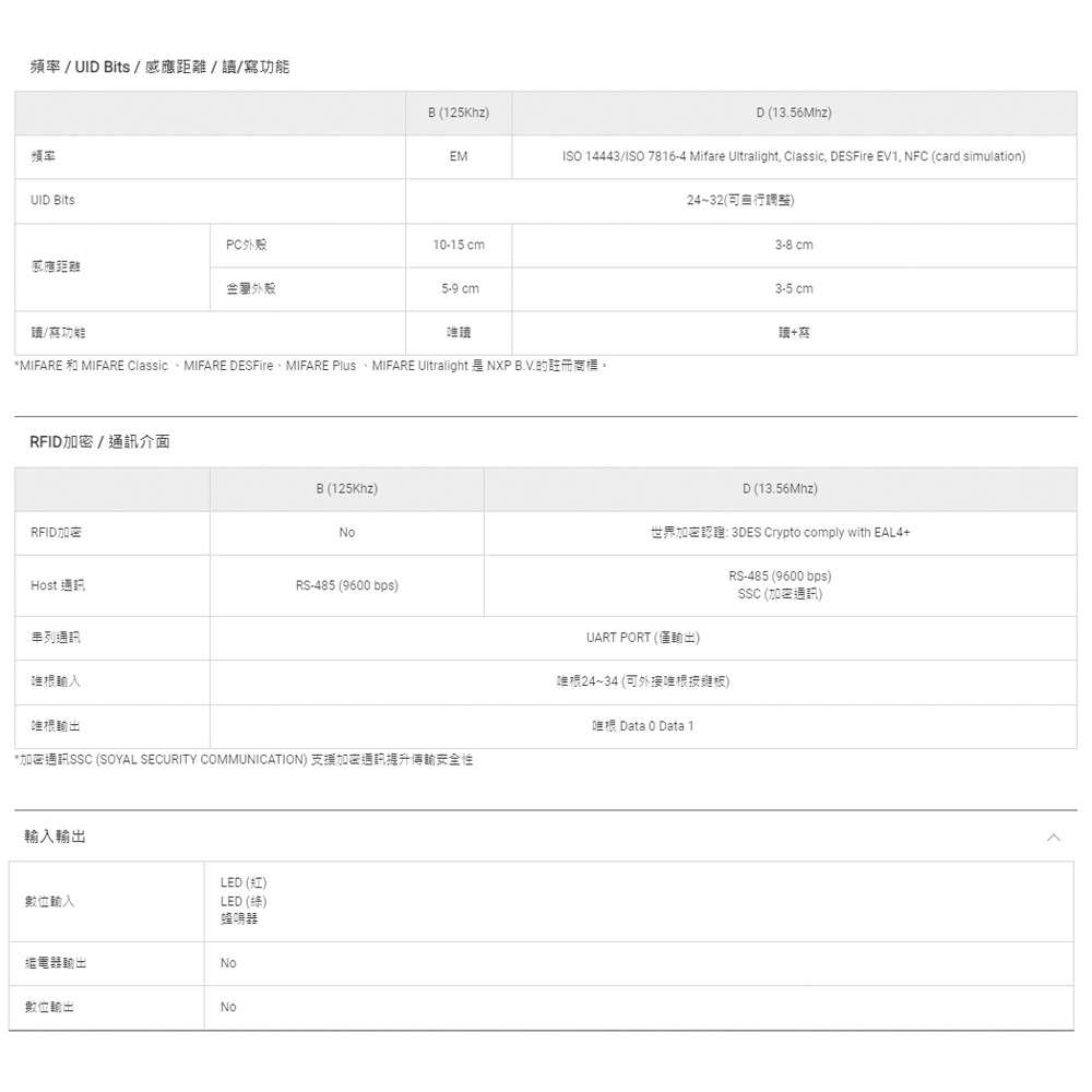 昌運監視器 SOYAL AR-725-U(AR-725U) 125K EM 亮黑 門禁讀頭 觸碰式背光設計款感應讀頭, , large