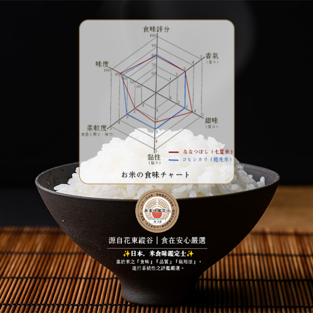 Nanatsuboshi Rice, , large