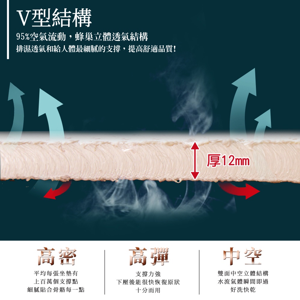 【格藍傢飾】AIR Fit 涼感支撐透氣座墊-3人座 坐墊涼墊省電空氣坐墊可水洗, , large