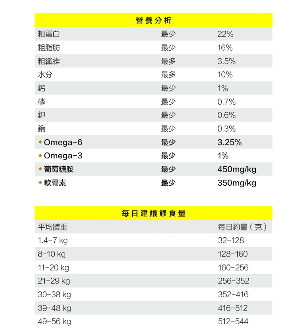 【Oven-Baked 烘焙客】25磅 成犬野放雞 原顆粒 狗飼料 狗糧, , large