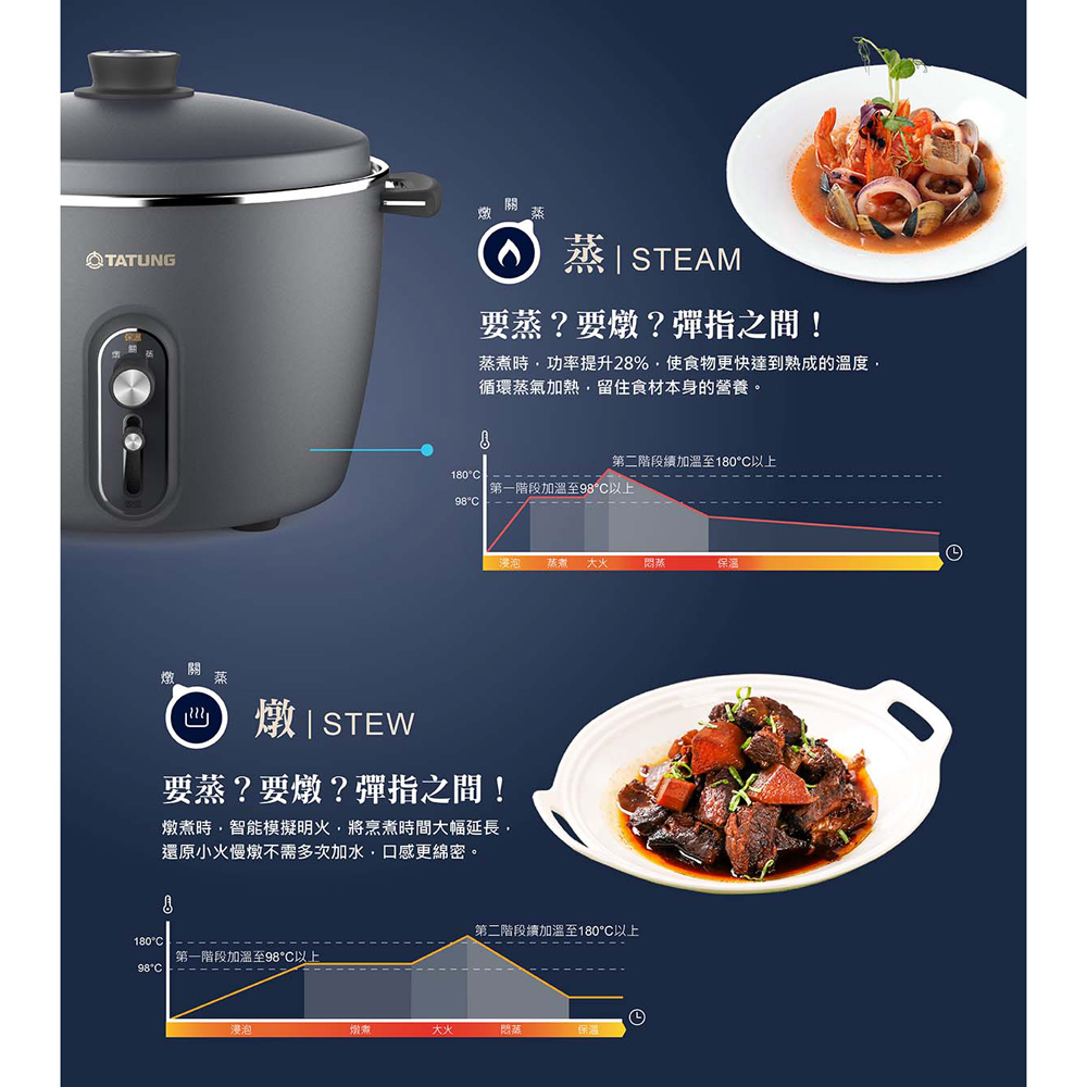 TATUNG 大同 11人份百年電鍋 暮灰藍 TAC-11V-MIG, , large