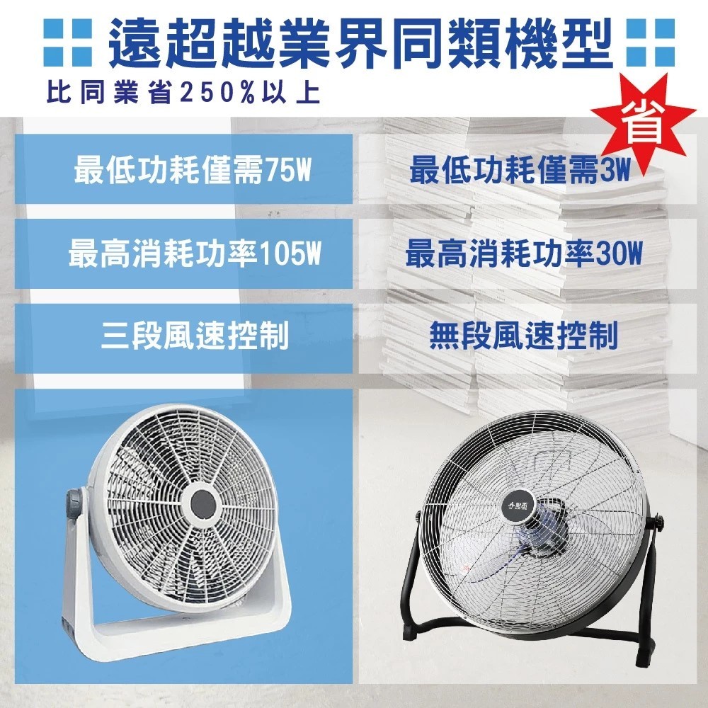 SUPAFINE 勳風 20吋 DC直流變頻工業風循環扇 電扇 HFB-S0820, , large