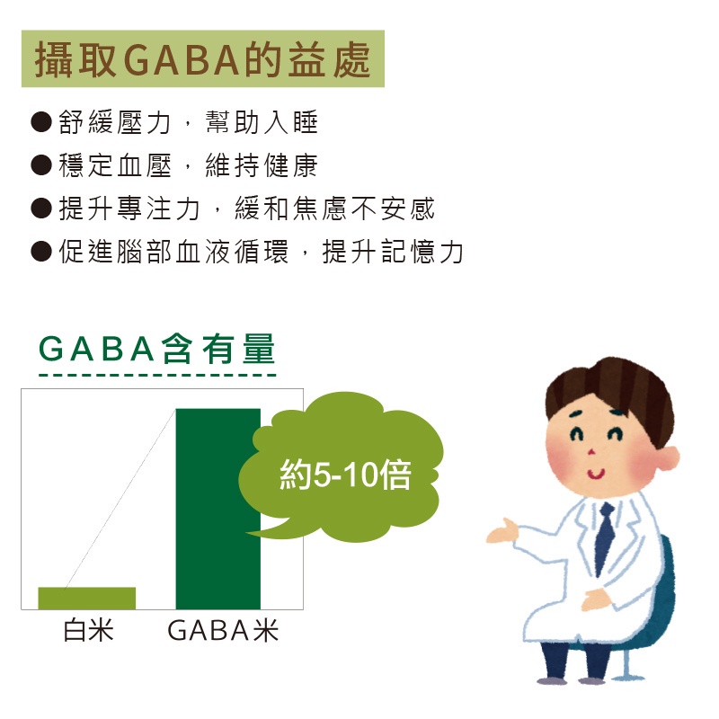 【喜康瑞】日本國產GABA機能 現碾 日本機能米 白米 食用米 新鮮現碾日本米 (1KG裝), , large