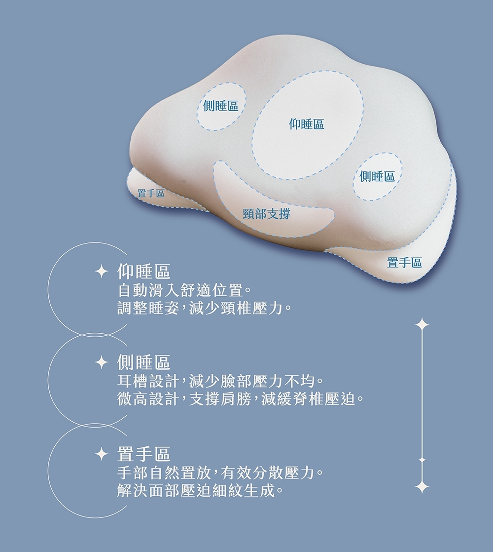 【GAIA】飄飄能量枕/記憶枕/紓壓枕/午睡枕/枕頭/靠墊, , large