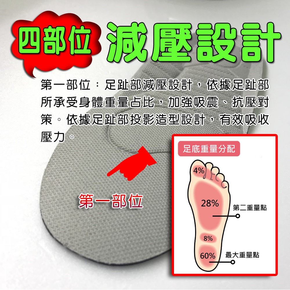 GS MALL 台灣製造 立體透氣抑菌成人鞋墊 立體鞋墊 3D鞋墊 透氣鞋墊 抑菌鞋墊 成人鞋墊 鞋墊 POLIYOU, , large