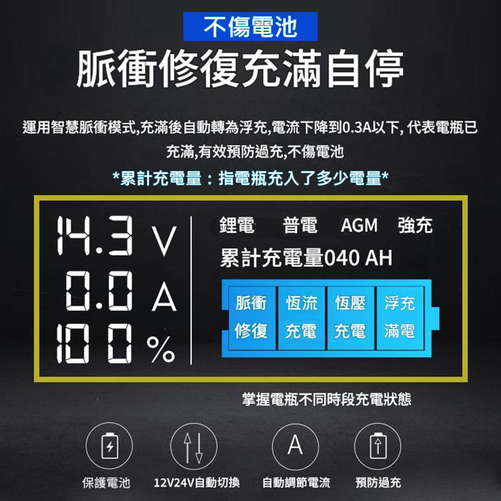 12/24V High-End Four-Mode Battery Charger, , large