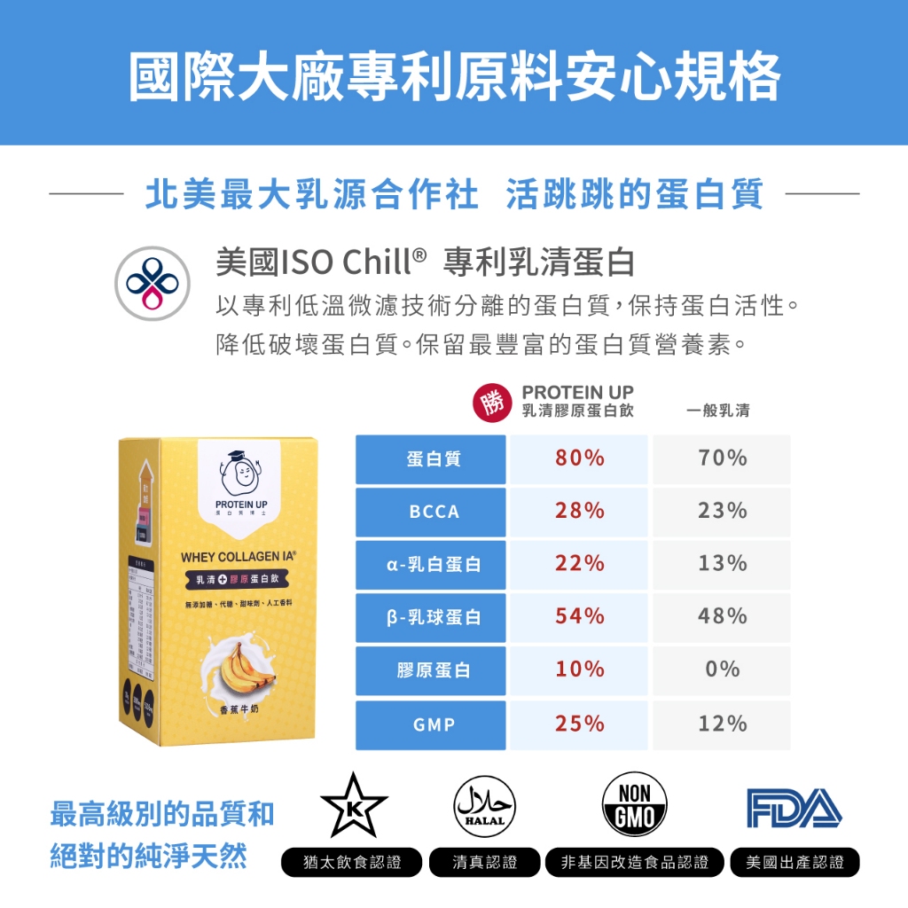 PROTEIN UP_WHEY COLLAGEN IA&reg;_Ceylon Cocoa_31g*6, , large