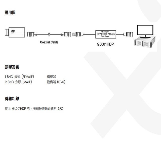 昌運監視器 GL001HDP 4K 高清影像接地隔離器 防雷避雷器 支援四種影像格式, , large