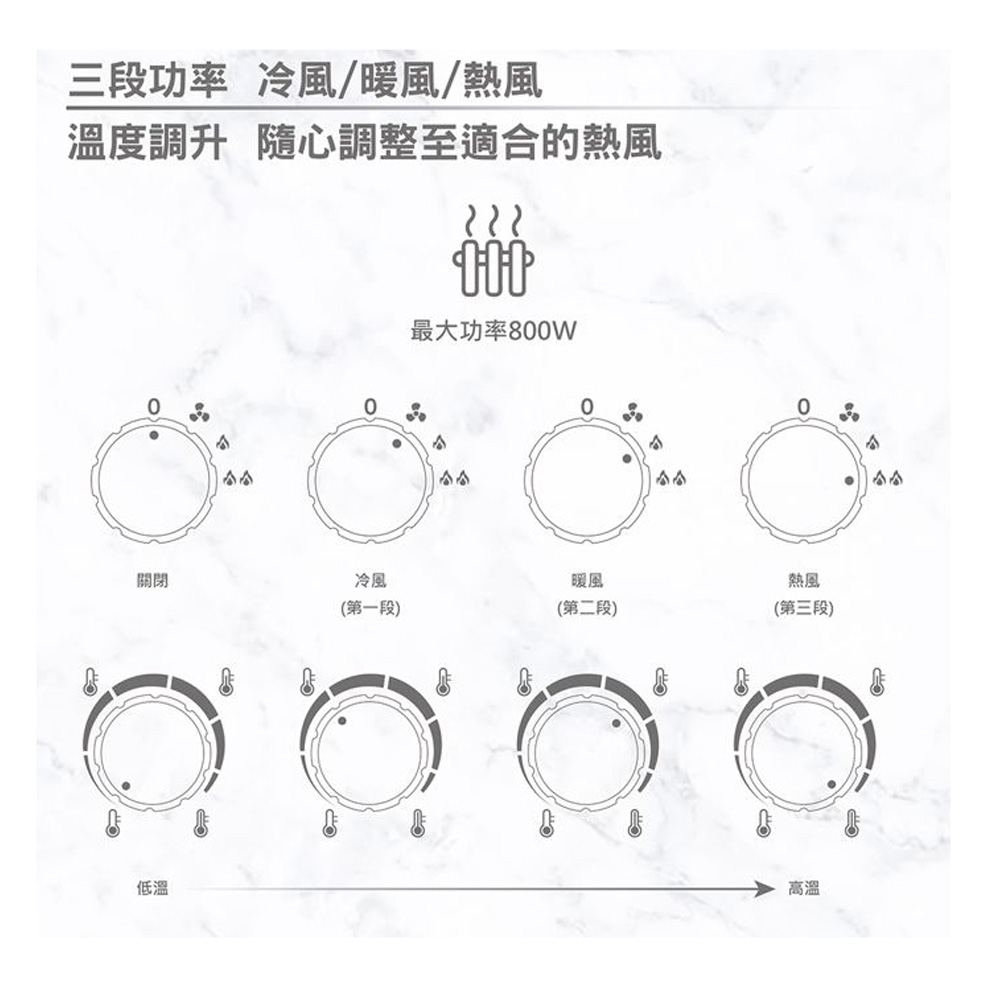 SPT 尚朋堂 PTC陶瓷方塊型電暖器(灰) SH-2425B, , large