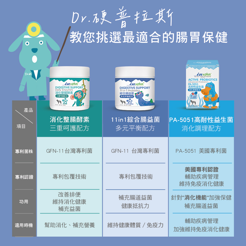 【IN-Plus】11合1綜合腸益菌 多元平衡配方280g/瓶(全齡犬/免疫力保健/狗益生菌/狗腸胃保健/寵物保健), , large