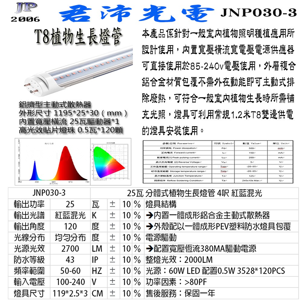 【君沛】紅藍光譜 4呎 T8分體式植物燈管 25W 專業育苗 抑制徒長 發根強化 多肉上色 大型層架生長燈, , large