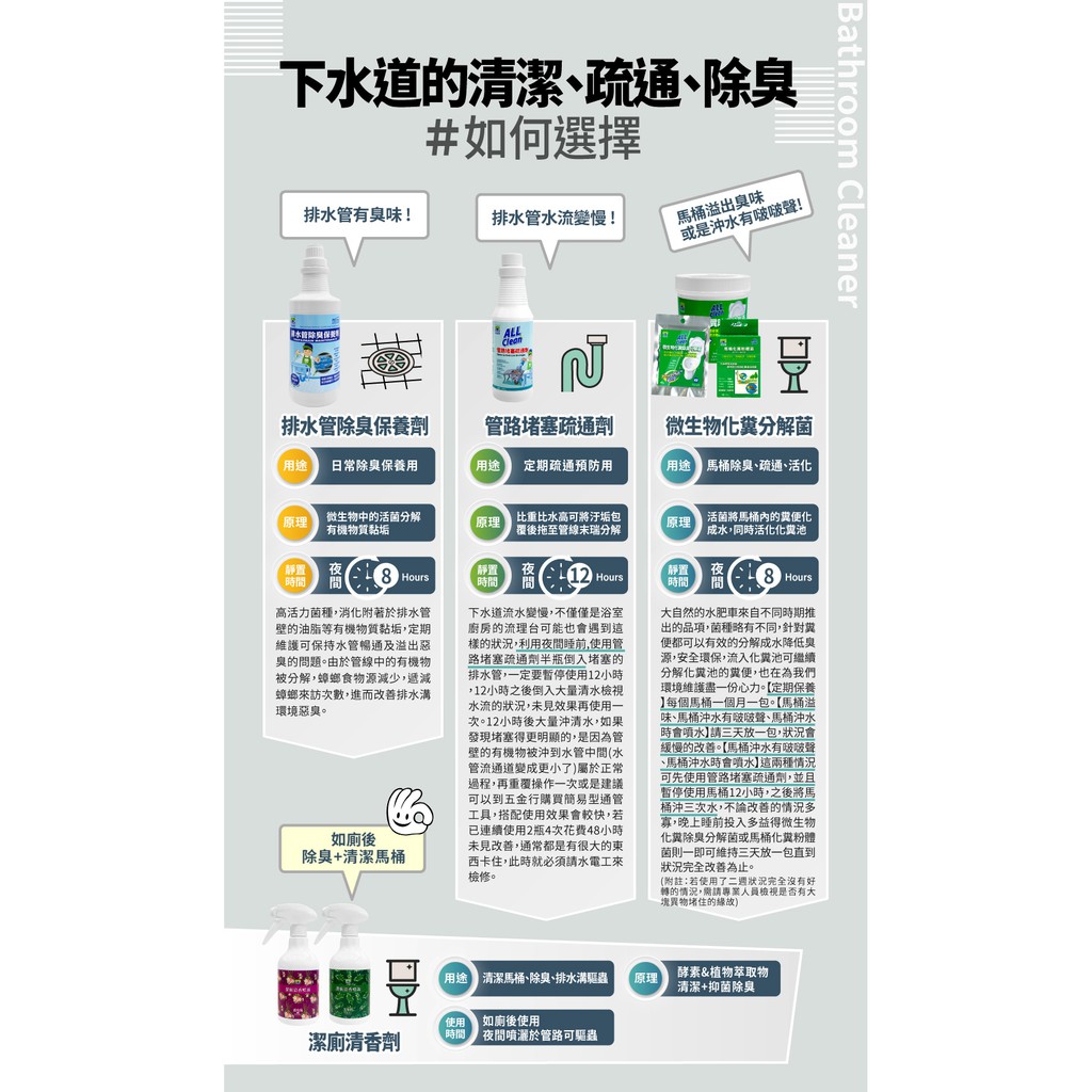【多益得】ALL Clean管路堵塞疏通劑500g/, , large