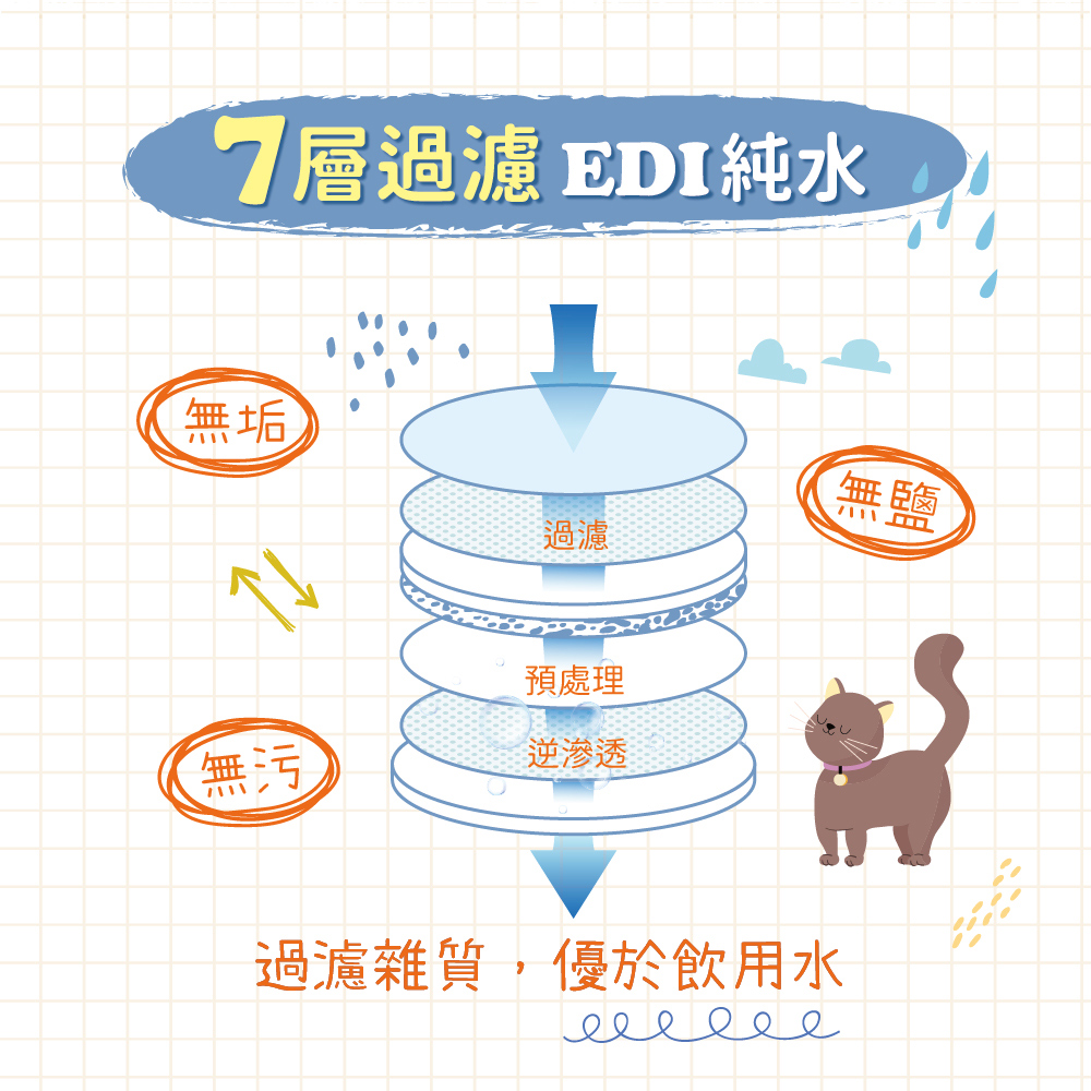 【艾寵聯萌】寵物潔齒指套濕紙巾50片 1瓶（口腔護理 茶多酚 犬貓適用 寵物美容 寵物牙膏 牙垢 潔牙 牙菌 洗牙）, , large