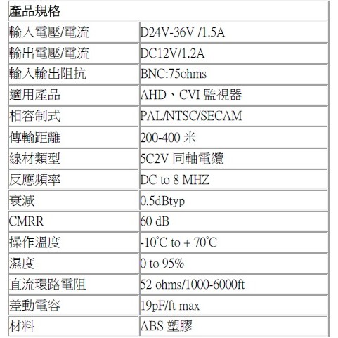 昌運監視器  POC傳輸器(同軸1對), , large