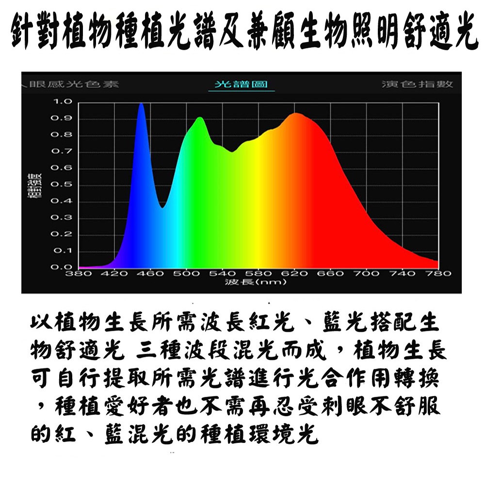 【君沛】T8分體式 4呎植物燈管 25W 全光譜 抑制徒長 觀葉 鹿角蕨 專業生長燈 還原原色 自然光 大型層架補光, , large