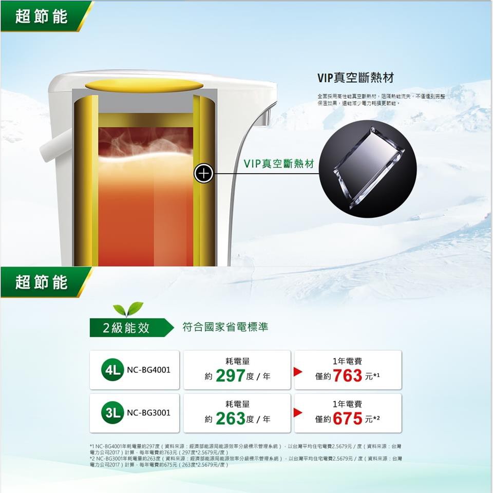 Panasonic  國際牌 NC-BG4001  4公升微電腦熱水瓶 _原廠公司貨, 米白, large