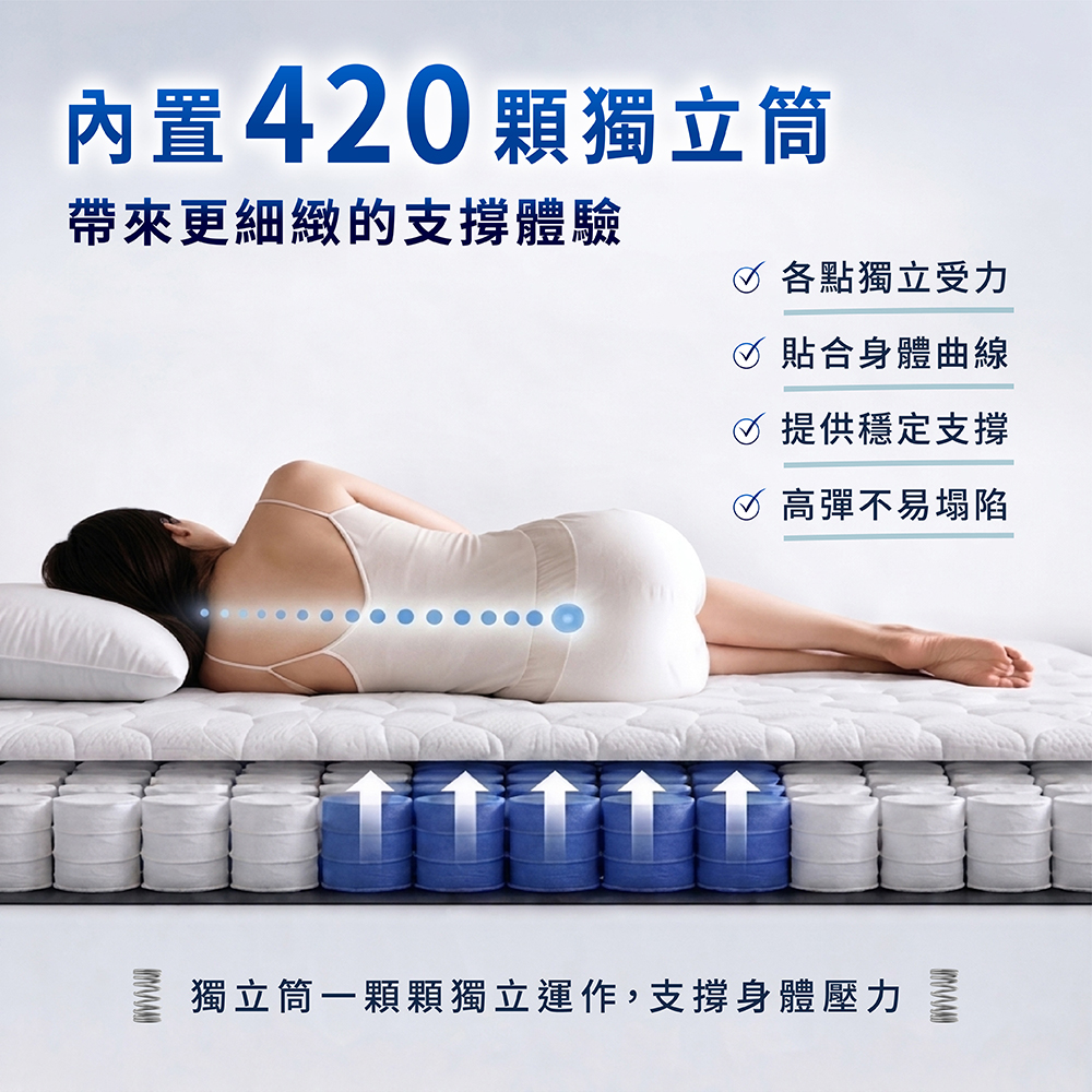 【 熊棉 】鋅盾獨立筒床墊, , large