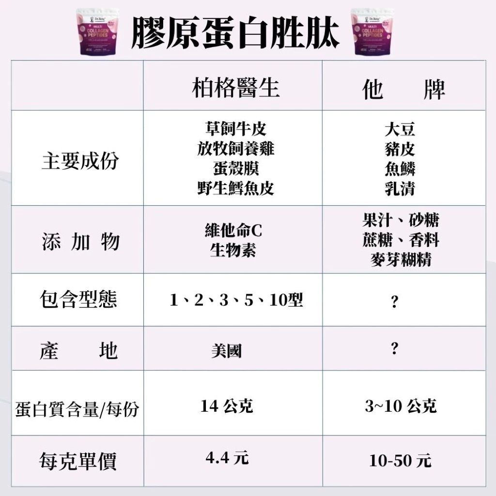 柏格醫生多型膠原蛋白胜肽, , large
