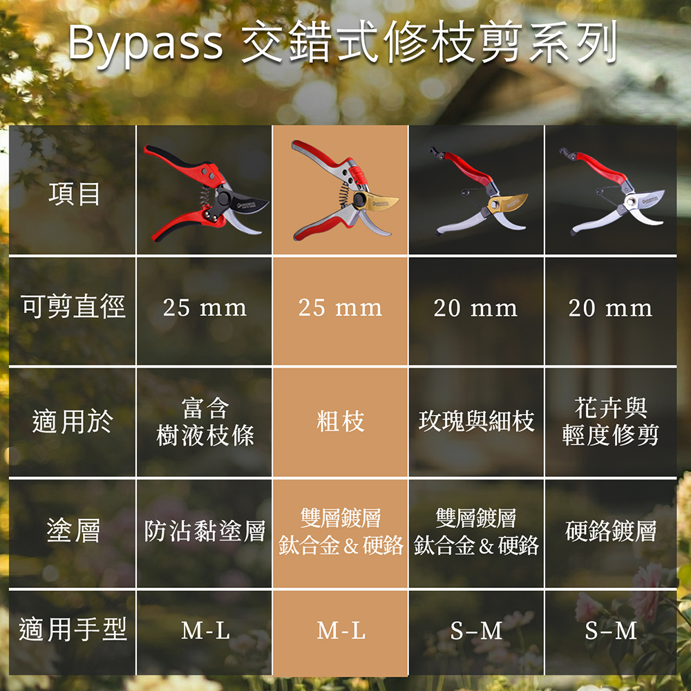 Gardeness 鈦合金 日本 SK5 高碳鋼 防鏽 交錯式 修枝剪 園藝剪 樹枝剪 花剪 防滑握柄 台灣製 (25mm), , large