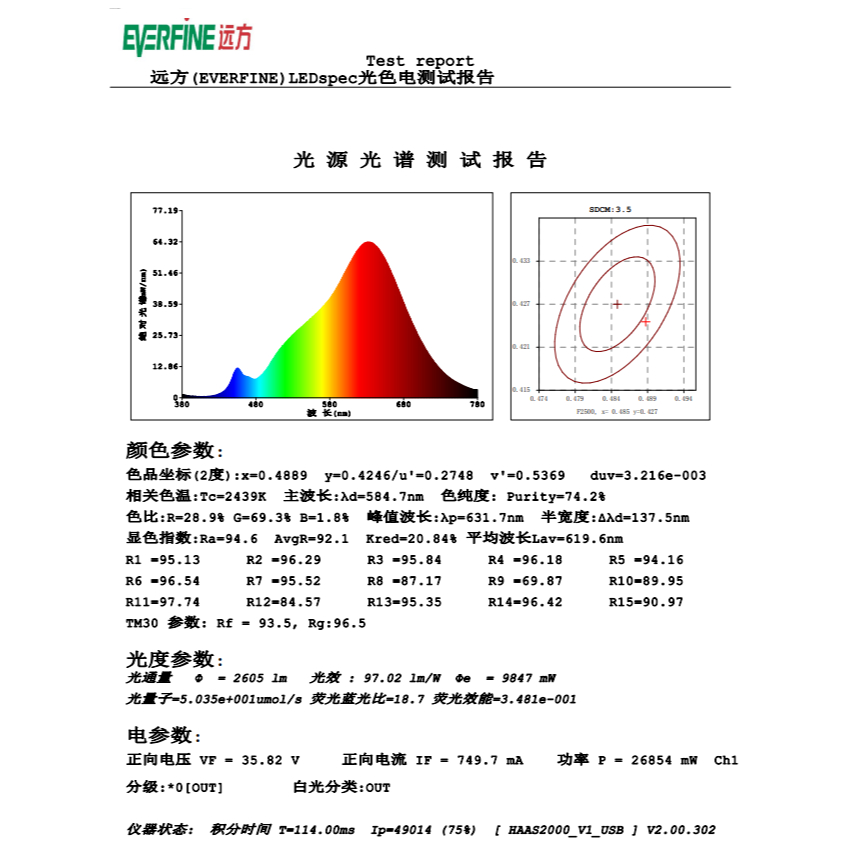 【君沛植物燈】嚴選 2400K黃光 PAR30 LED 20W 聚光燈泡(K2光譜) 適用於觀葉植物, , large