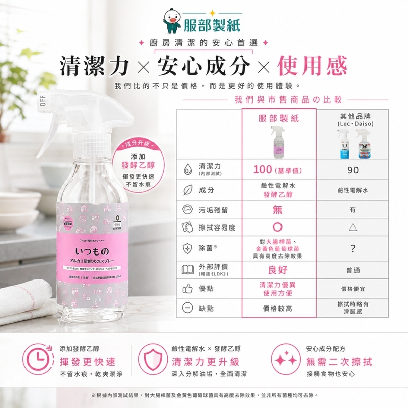 〔本野有限公司〕日本服部製紙鹼性電解水去污清潔噴霧300ml -2入組, , large