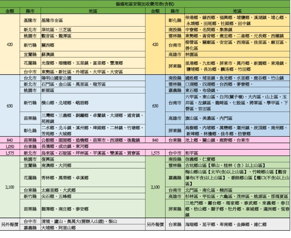 【HITACHI 日立】 3-4坪R32變頻《冷專旗艦型》一對一冷氣 RAC-28QP/RAS-28HQP1, , large