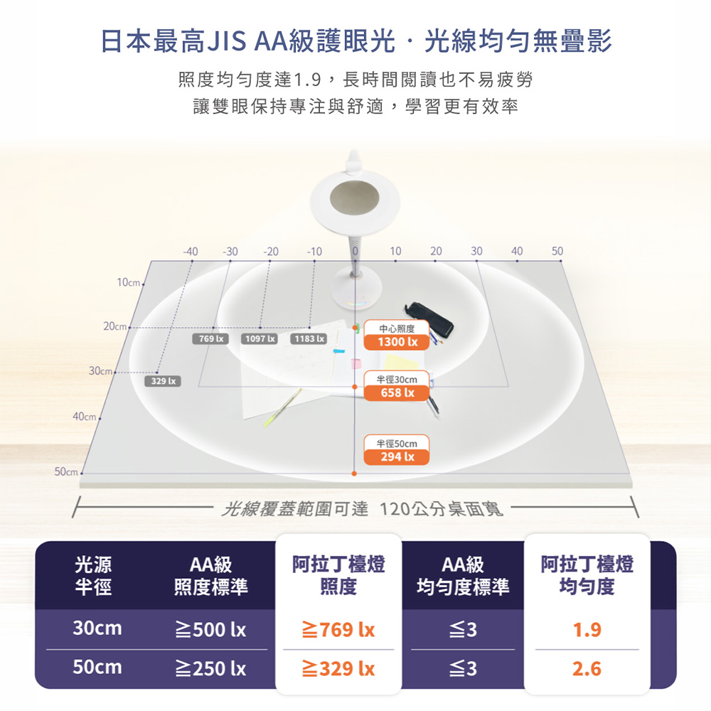 DanceLight舞光 阿拉丁 護眼LED檯燈 RA90 AA級照度 CNS認證 RGB色彩(無段調光調色), , large