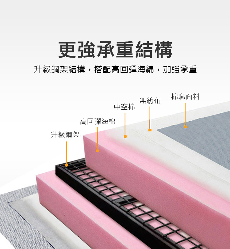 (LOGIS) 兩用沙發床 2人沙發 單人床 折合床 小坪數 陪伴床 客廳椅 【 EZ-016 】, , large