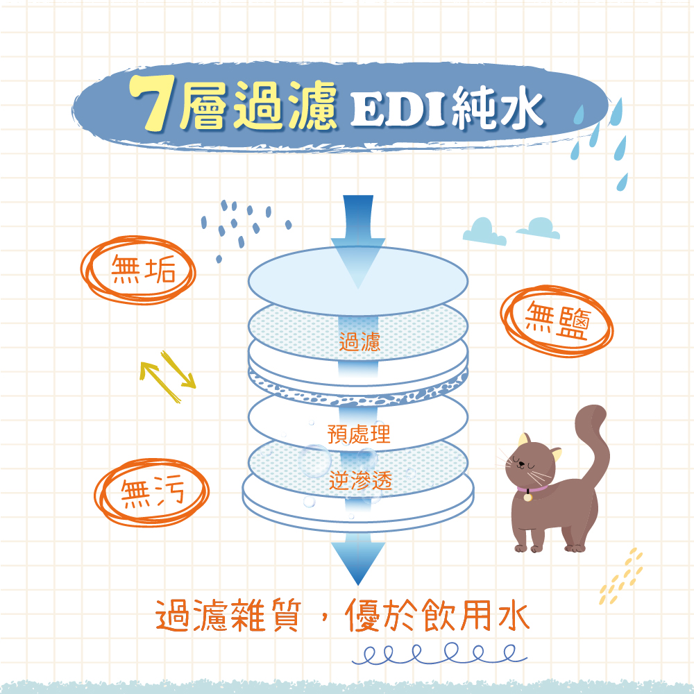 【艾寵聯萌】寵物毛髮開結噴霧100ml（不打結 貓犬通用 狗洗潔膚 貓乾洗澡 寵物美容 護毛保養 順毛噴霧劑）, , large
