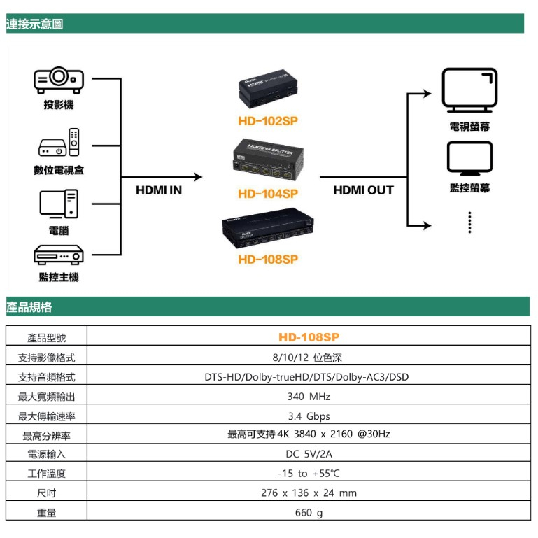 昌運監視器 HD-108SP 4K HDMI 一進八出影像分配器, , large