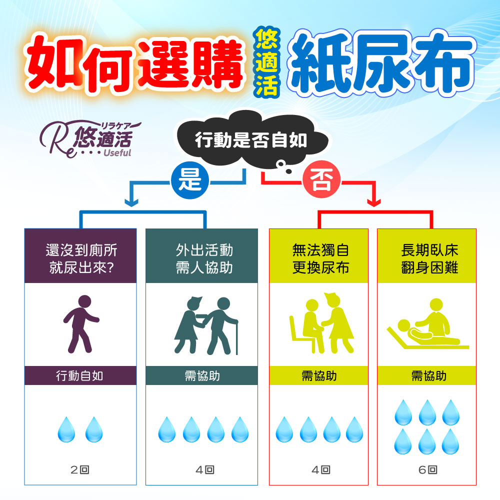 Useful Disposable Incontinence Pants  (absorption 600cc)Size M, , large
