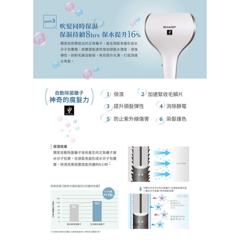 SHARP 夏普 雙氣流智慧吹風機 珍珠白 IB-WX1T-W, , large