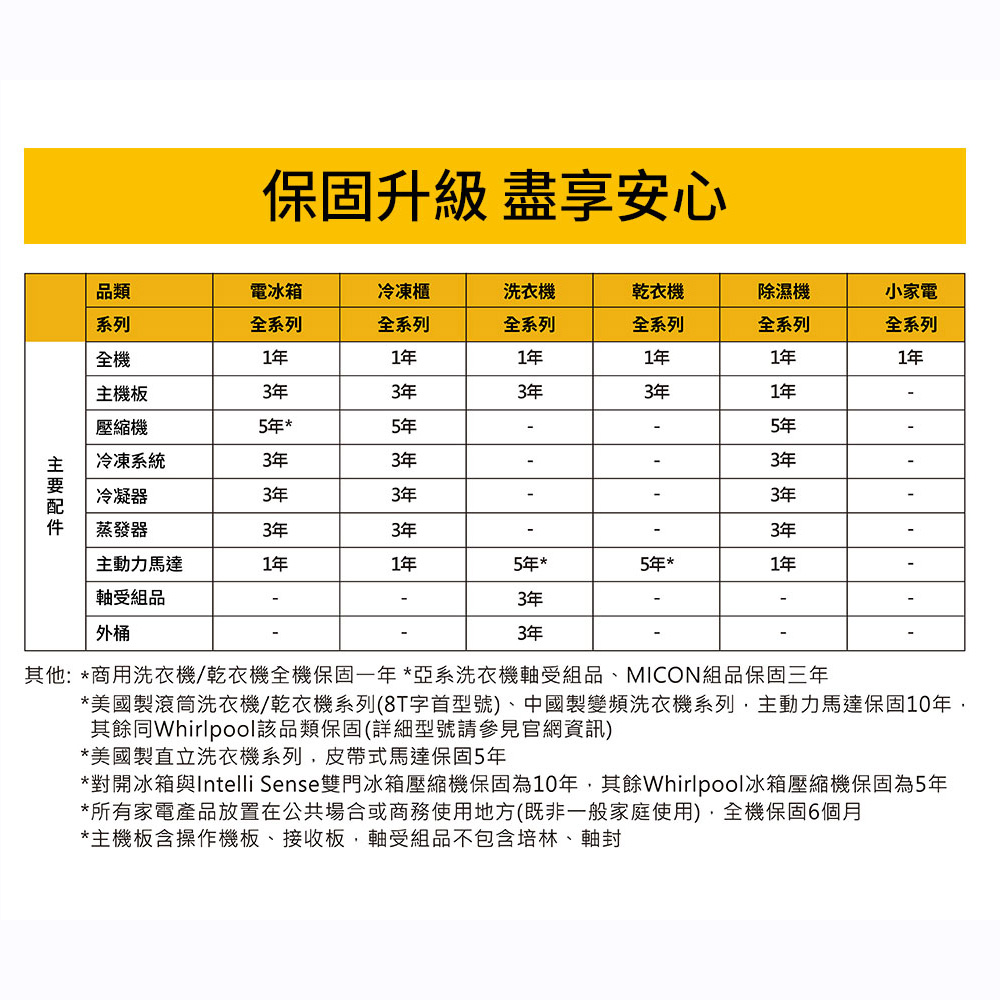 Whirlpool 惠而浦20公升 微電腦微波爐 AKM2064ES, , large
