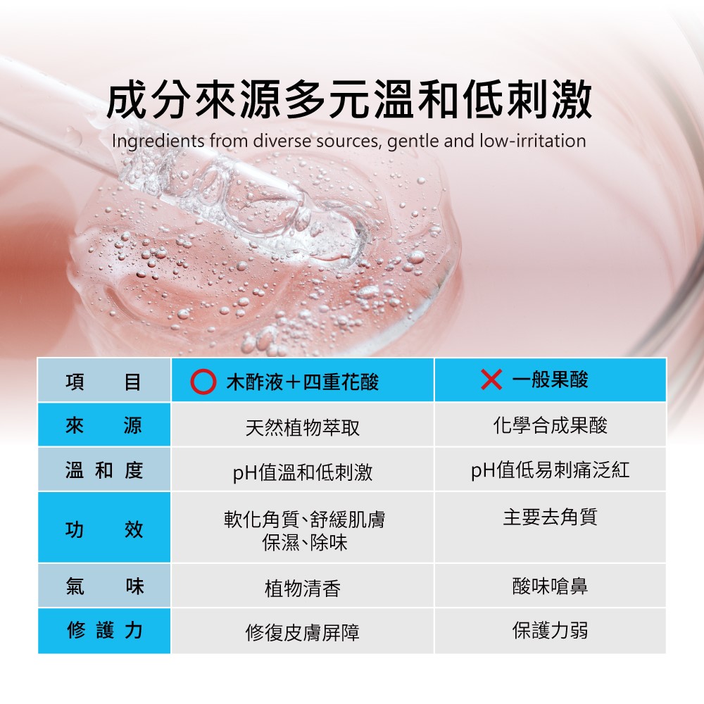 【ME5】K035 Wood Vinegar Herbal Foot Mask ( 3 piece), , large