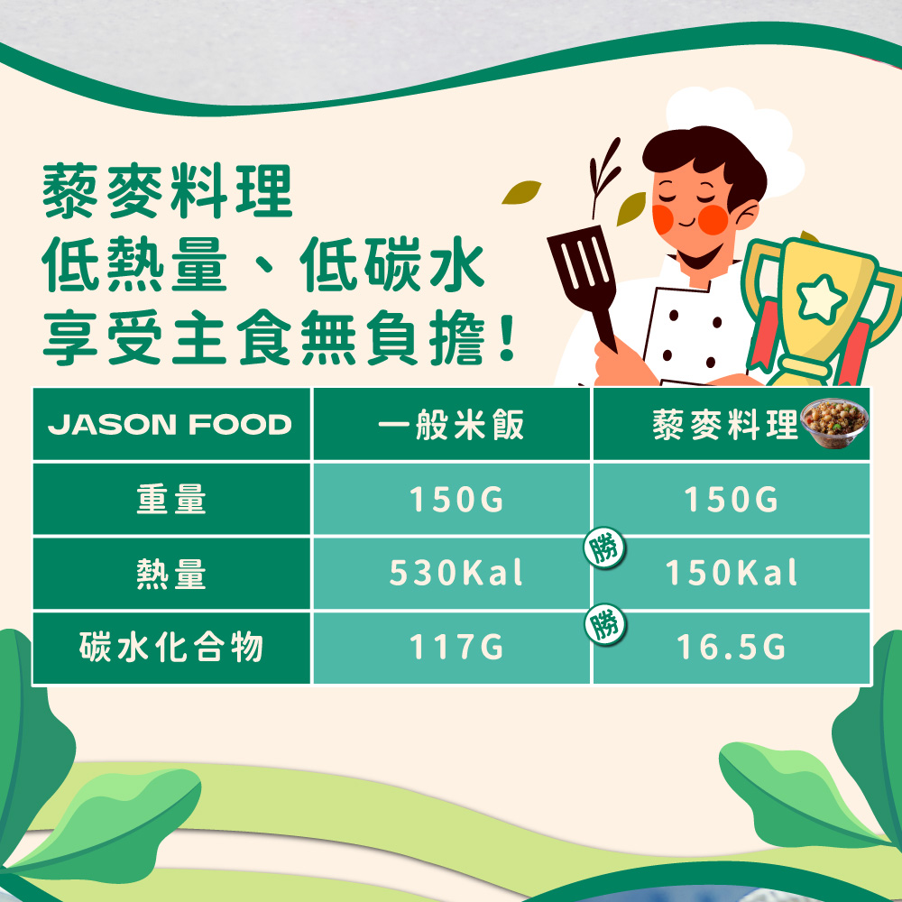 【杰森食代】藜麥料理40入(150G/包)｜取代精緻澱粉的首選｜豐富口感讓人愛不釋手(五辛素), , large