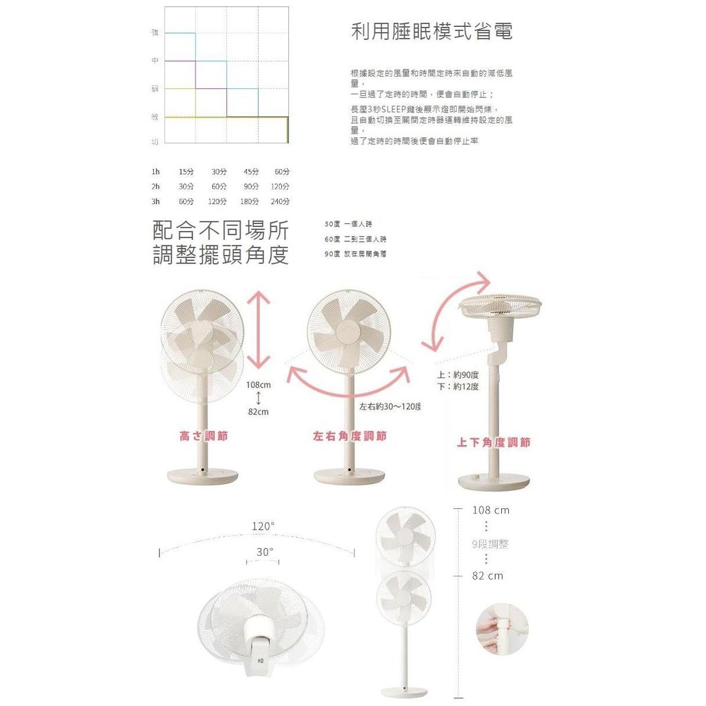 &plusmn;0 XQS-Y620  正負零 電風扇 電扇 循環扇 風扇 立扇 公司貨, , large