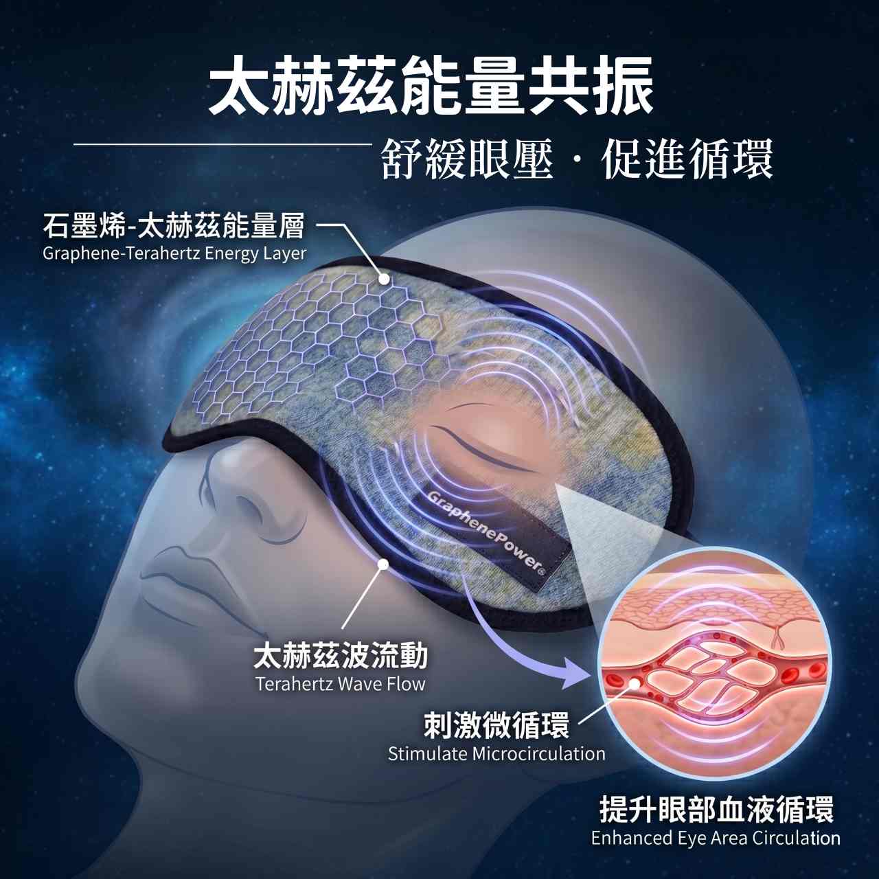 [GP石墨烯] 石墨烯太赫茲導熱循環舒緩眼罩 - 二款花色可選, , large