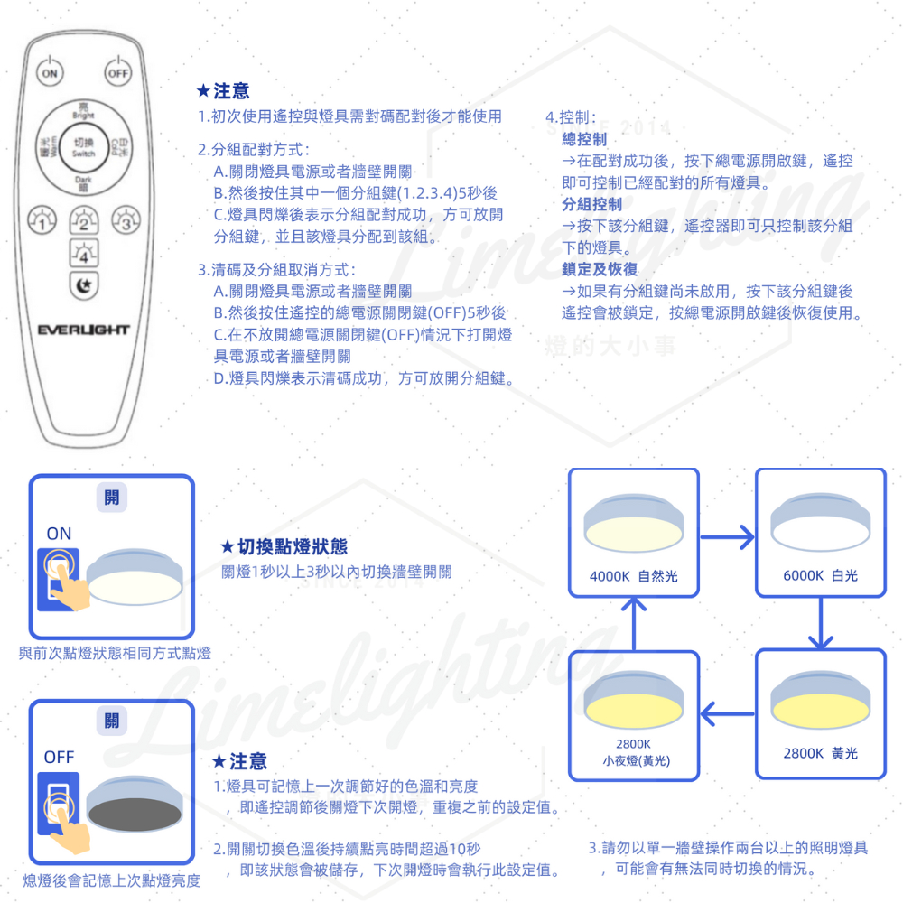 EVERLIGHT "Starry Sky" 30W Dimmable & Color-Tunable LED Ceiling Light with Remote Control (Universal Voltage), , large