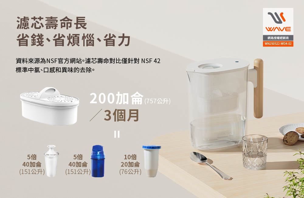 【Waterdrop】Chubby圓滾滾濾水壺3.5L PT-04(透明)+一年份濾心(內含一芯共四芯)送全聯禮券100元*1, , large