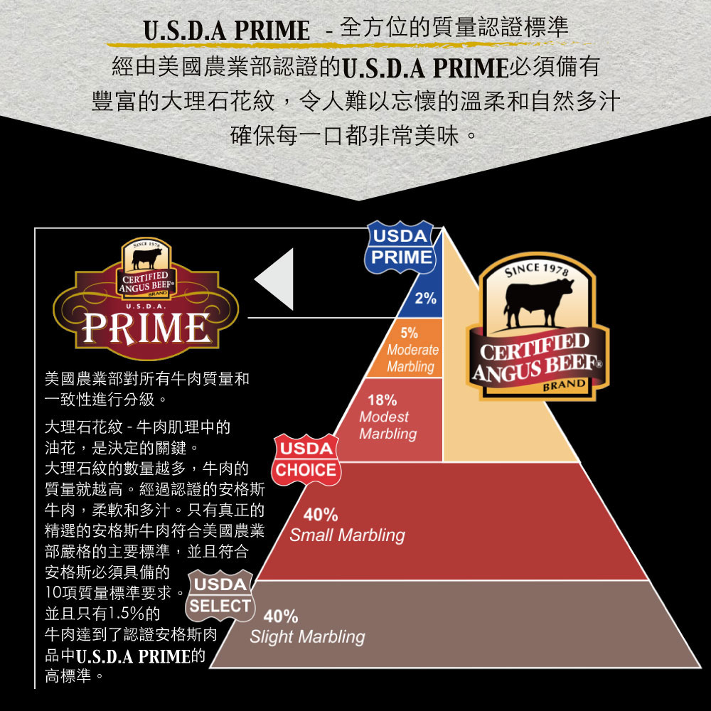 USDA Prime U.S. Angus Ribeye Steak, , large