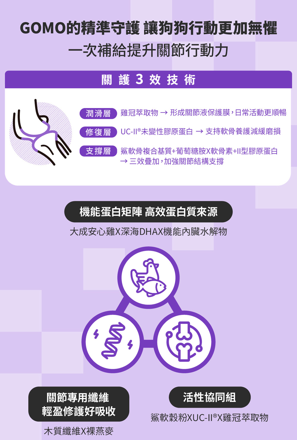 【GOMO PET FOOD】關節護動/成犬無穀高纖關節配方4.2kg 狗飼料 狗糧, , large