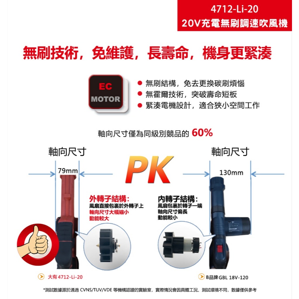 WIN五金 DEVON 大有 20V 吹風機 4712-Li-20(單主機) 鼓風機 吹塵, , large