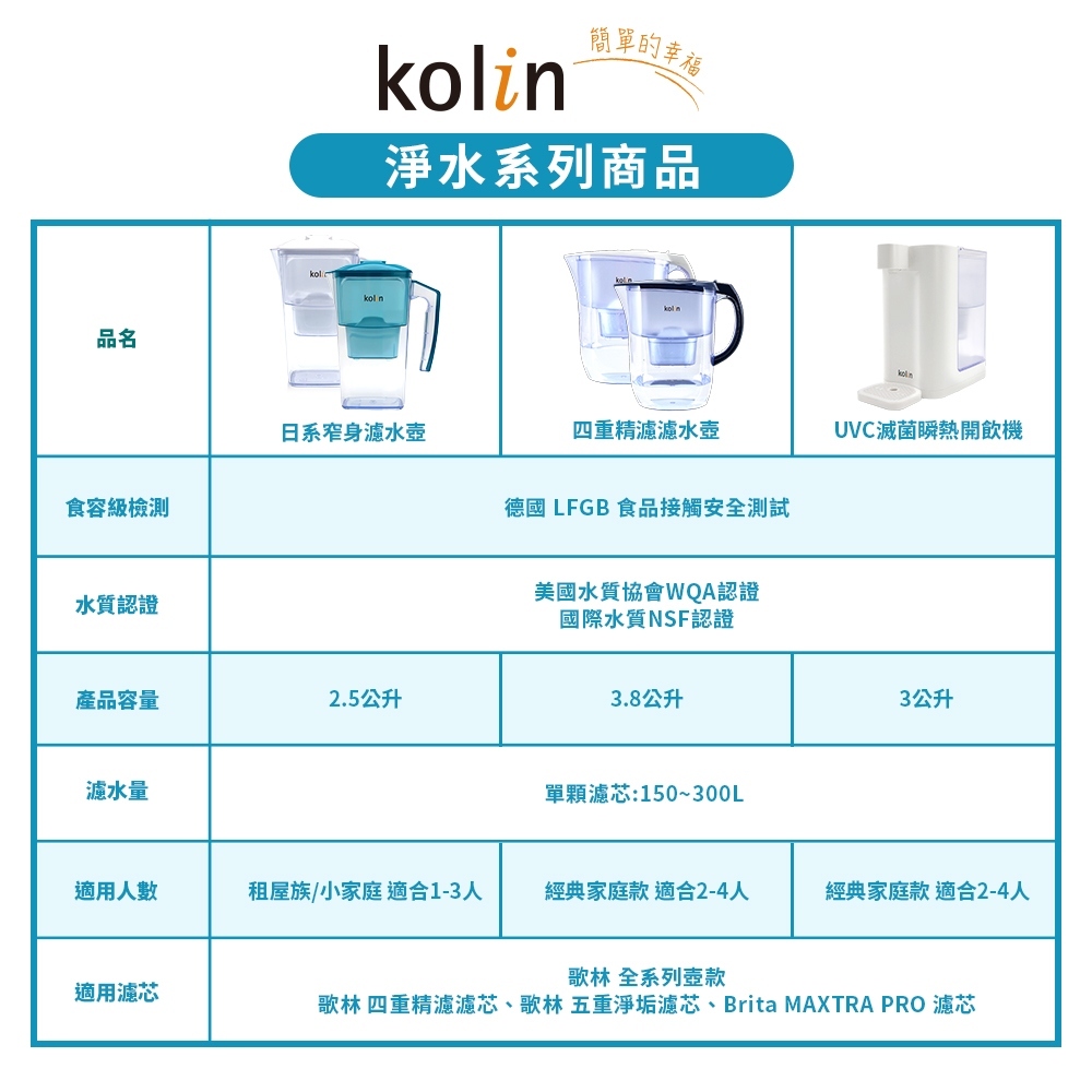 Kolin 歌林 3L UVC滅菌瞬熱開飲機+五重濾芯4入(強效去水垢/共5芯), , large