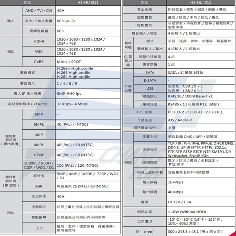 昌運監視器 昇銳 HS-HU4311(取代HS-HQ4311) 4路 H.265+ DVR 多合一錄影主機 支援同軸音頻, , large