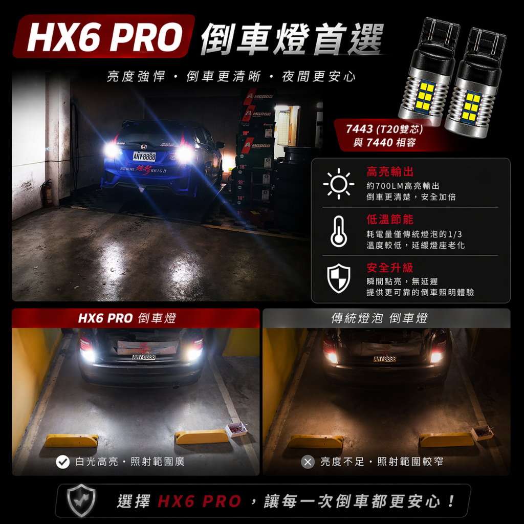 【PA LED】HX6 PRO｜LED 日行燈 倒車燈 T20 7443 7440 高亮度 可長時間點亮, , large
