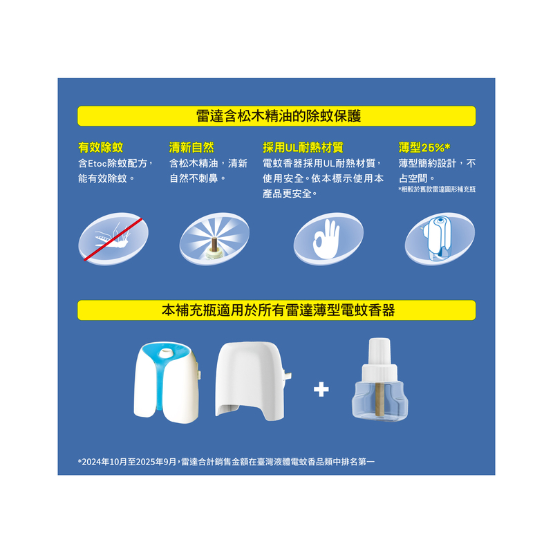 雷達薄型液電重裝植物清新2入, , large