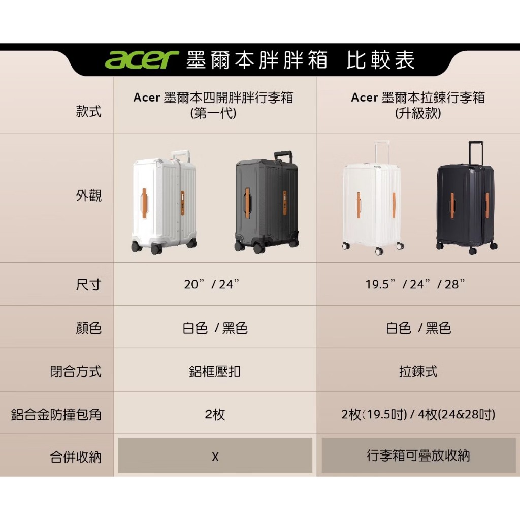 【Acer】墨爾本拉鍊行李箱 胖胖箱 24吋 奶油白, , large