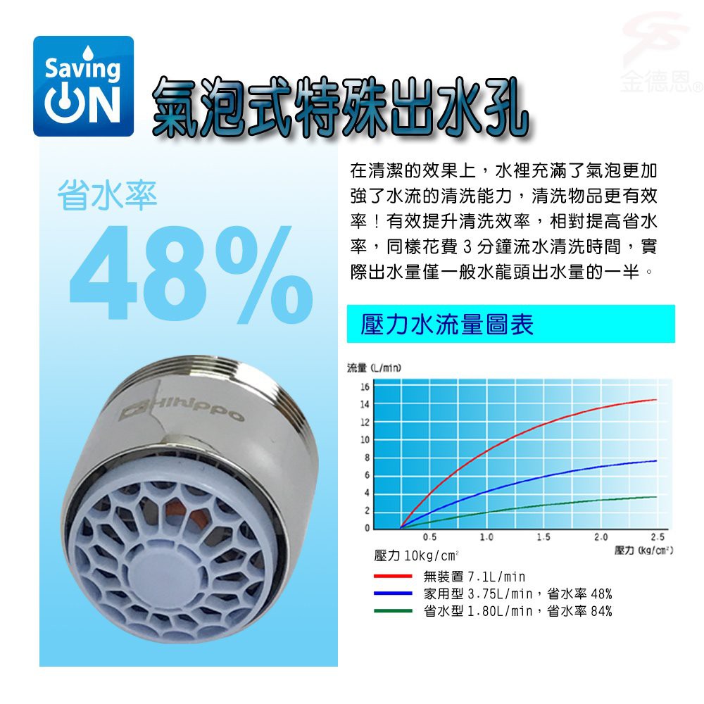 GS MALL 台灣製造 一入 氣泡型出水觸控式省水閥 HP3065 節流閥 省水器 外牙型 省水閥 節水器 觸控式省水閥, , large