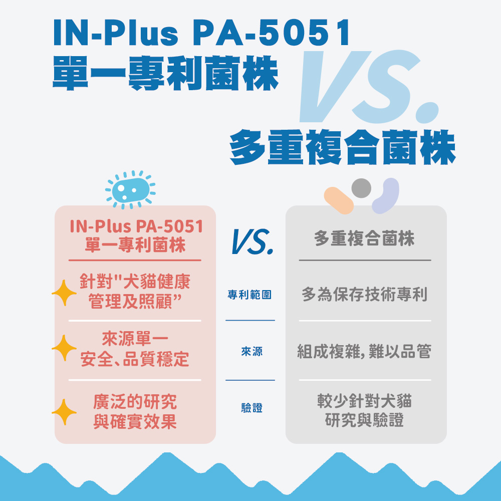 【IN-Plus】PA-5051高耐性益生菌 牛磺酸配方1gx30包(全齡貓/貓保健品/腸胃消化), , large