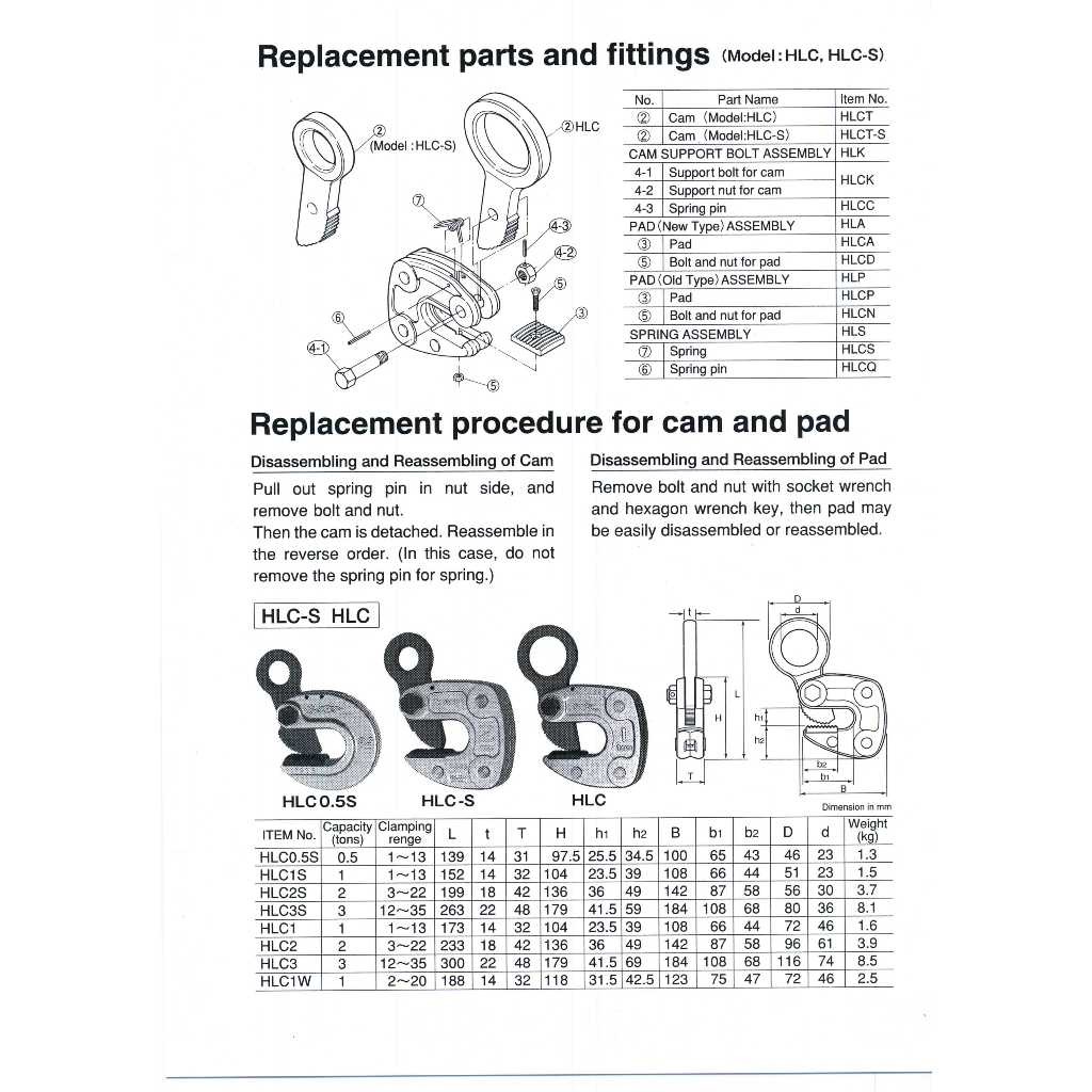 WIN五金 日本 SUPER鋼板夾具 <HLC-2S> 橫吊 鋼板吊具 吊夾 水平H型鋼吊夾 側吊 鐵板吊具, , large